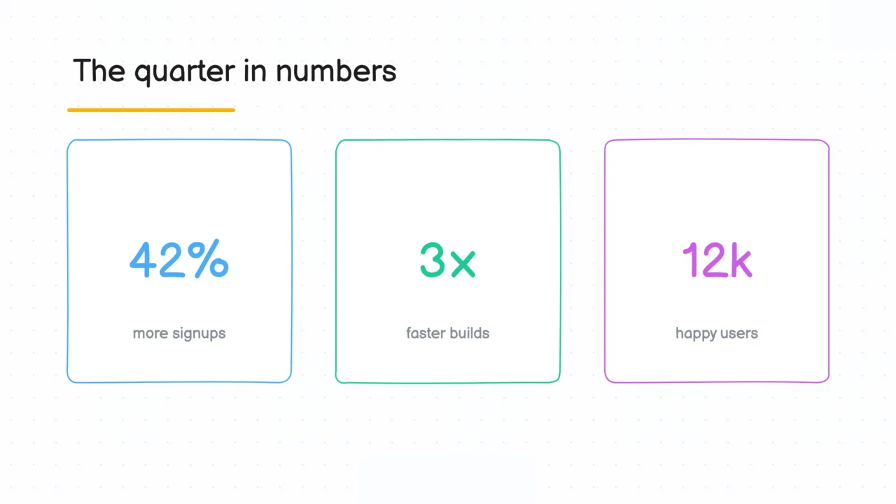 The quarter in numbers